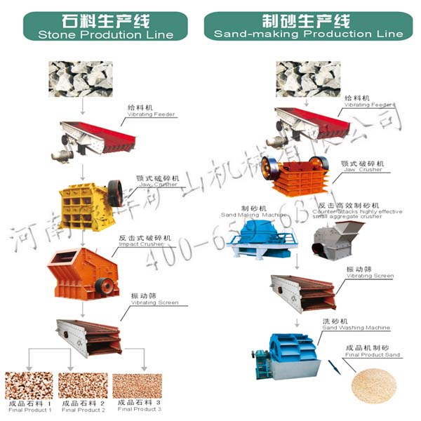 制砂機生產(chǎn)線