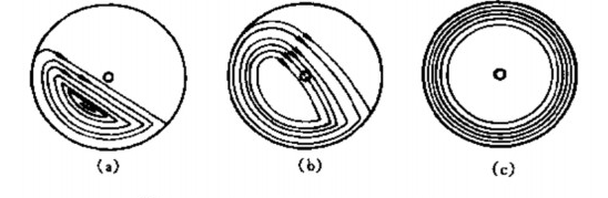 球磨機內(nèi)研磨過程