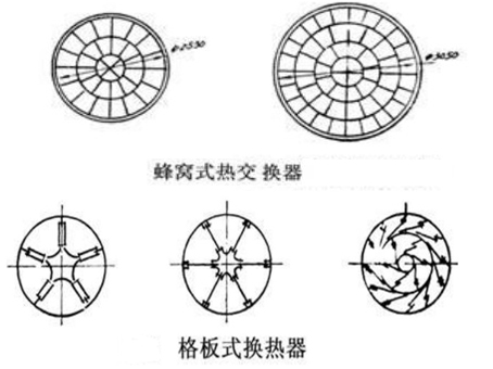 ���D(zhu��n)�G��Cʽ�����ʽ�ύ�Q��ʽ