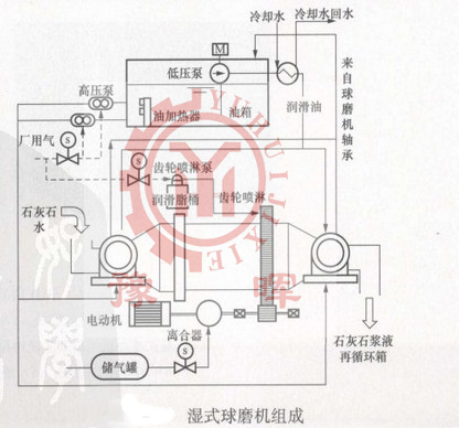 ��ʽ��ĥ�C�Y(ji��)��(g��u)