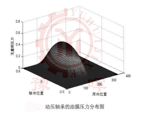 ��ĥ�C(j��)��Ĥ�����ֲ�