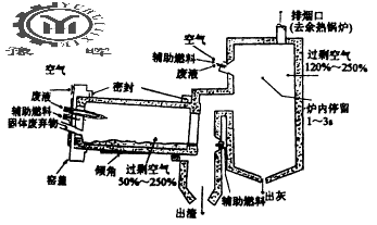 �F(xi��n)�����D(zhu��n)�Gϵ�y(t��ng)