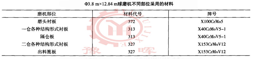 ��ĥ�C����λ����