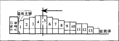 ���Mǰ����Ȧ�Y(ji��)��(g��u)