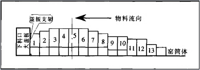 ���M�����Ȧ�Y(ji��)��(g��u)