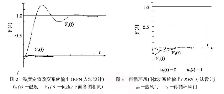 ��������(xi��n)